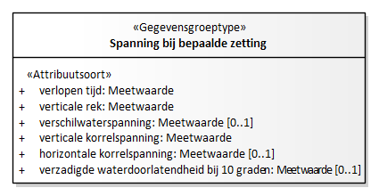 Diagram: Spanningstoestand - detail