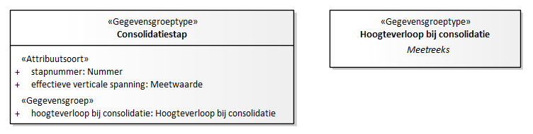 Diagram: Consolidatiestap - detail