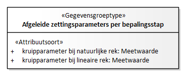 Diagram: Afgeleide zettingsparameters per bepalingsstap- detail