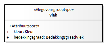 Diagram: Vlek - detail