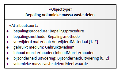 Diagram: Bepaling volumieke massa vaste delen - detail
