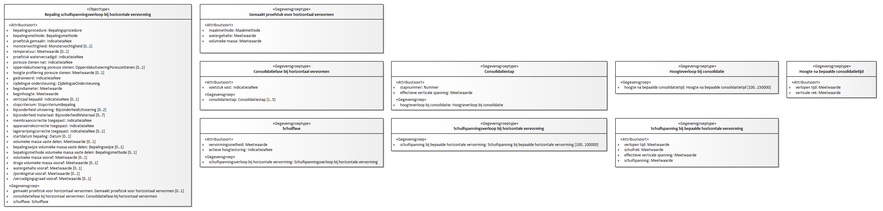 Diagram: Bepaling schuifspanningsverloop bij horizontale vervorming - detail
