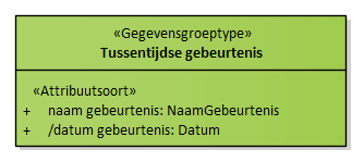 Diagram: Tussentijdse gebeurtenis - detail