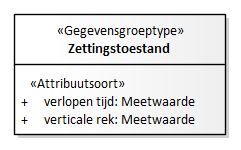 Diagram: Zettingstoestand - detail