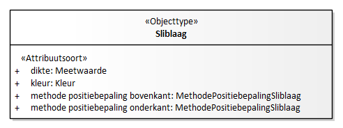 Diagram: Sliblaag - detail