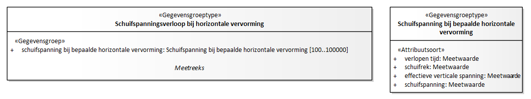 Diagram: Schuifspanningsverloop - detail