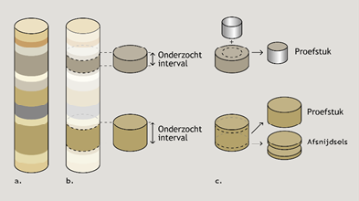 Onderzochtinterval