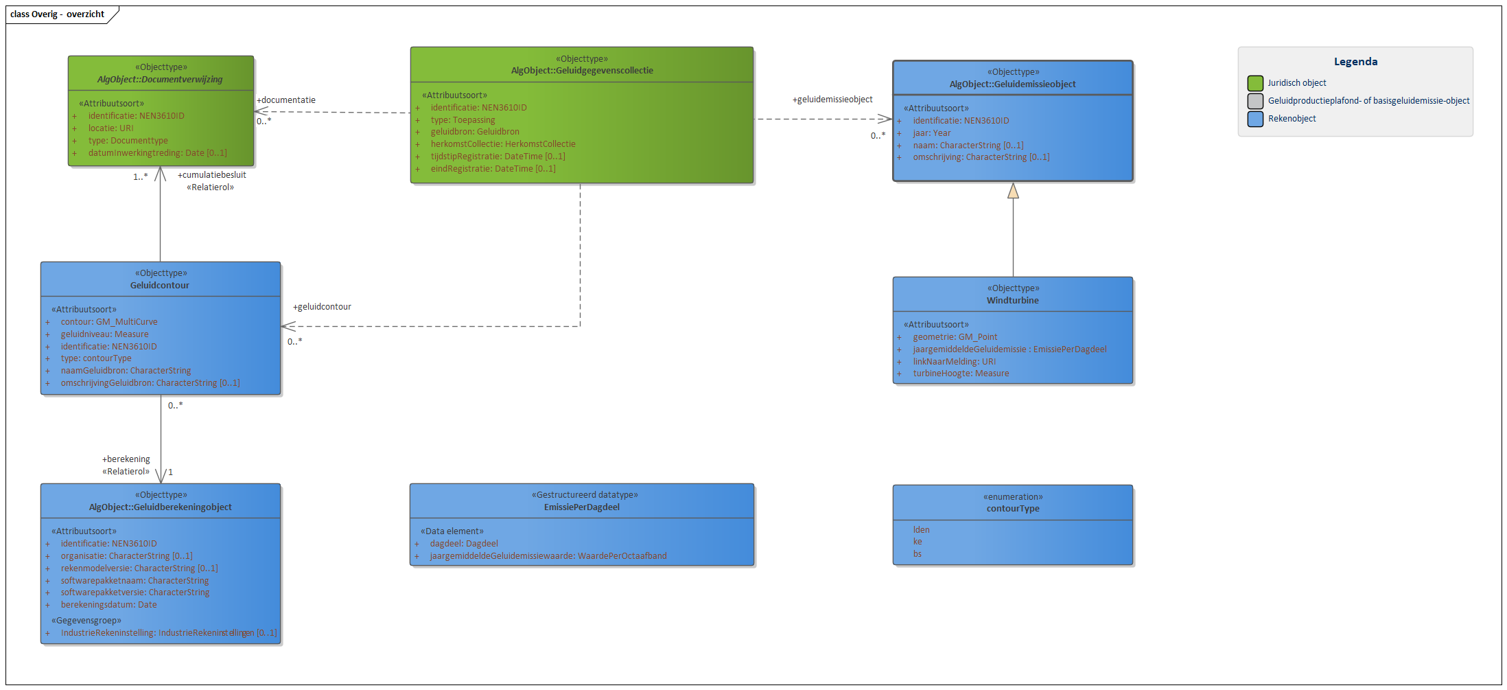 Diagram In domeinmodel Cumulatief staan objecttypen en relaties die nodig zijn voor cumulatieberekeningen waarbij het geluid van luchthavens, schiet- of springterreinen en windturbines betrokken moet worden. Voor luchthavens en schiet- of springterreinen betreft het geluidcontouren; voor windturbines betreft het geluidbrongegevens. 
Een Geluidgegevenscollectie van cumulatieve gegevens bevat geen geluidaandachtsgebied. Informatie over de berekening van geluidcontouren wordt opgenomen in het geluidregister. 

Klik met de rechtermuisknop op het diagram om de afbeelding op volledige grote in een nieuw tabblad te openen.