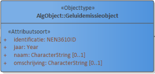 Geluidemissieobject