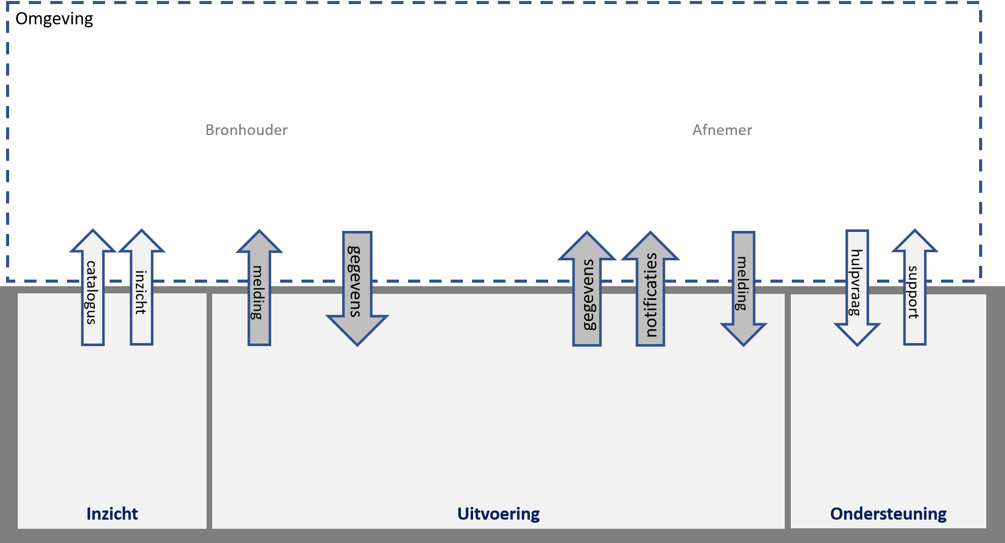 interacties-objectenregistratie