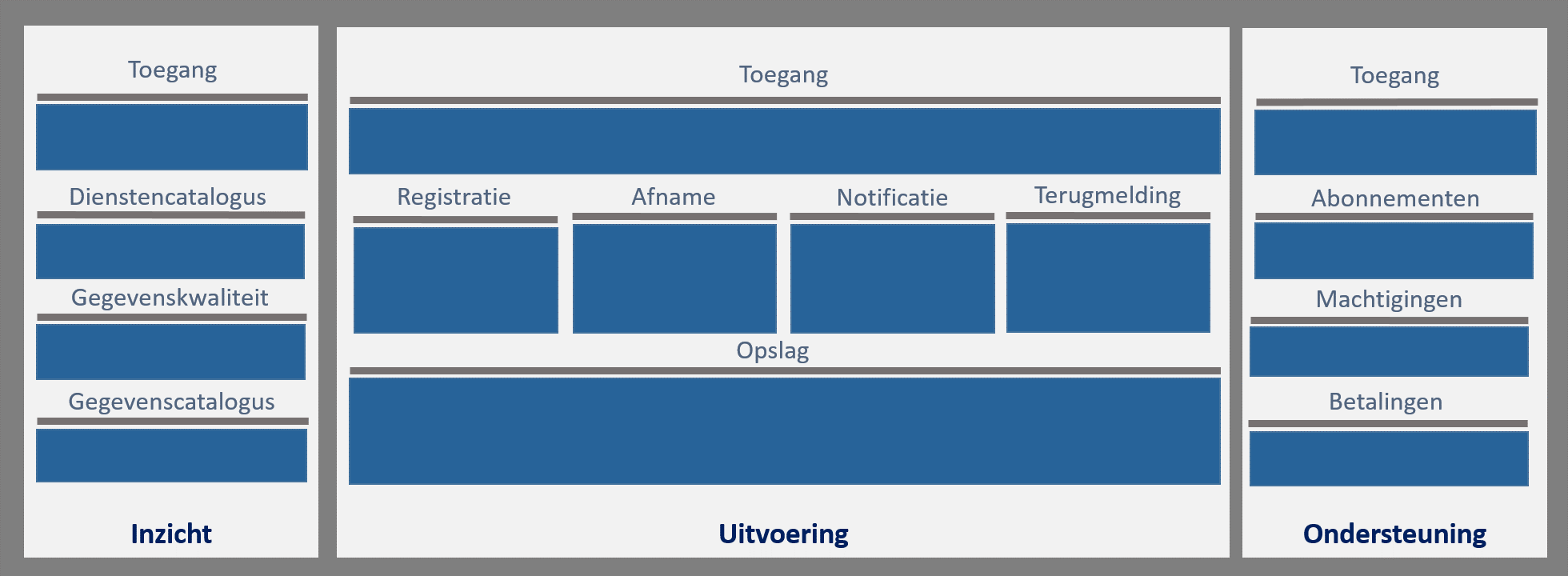 inrichting Inzicht uitvoering ondersteuning