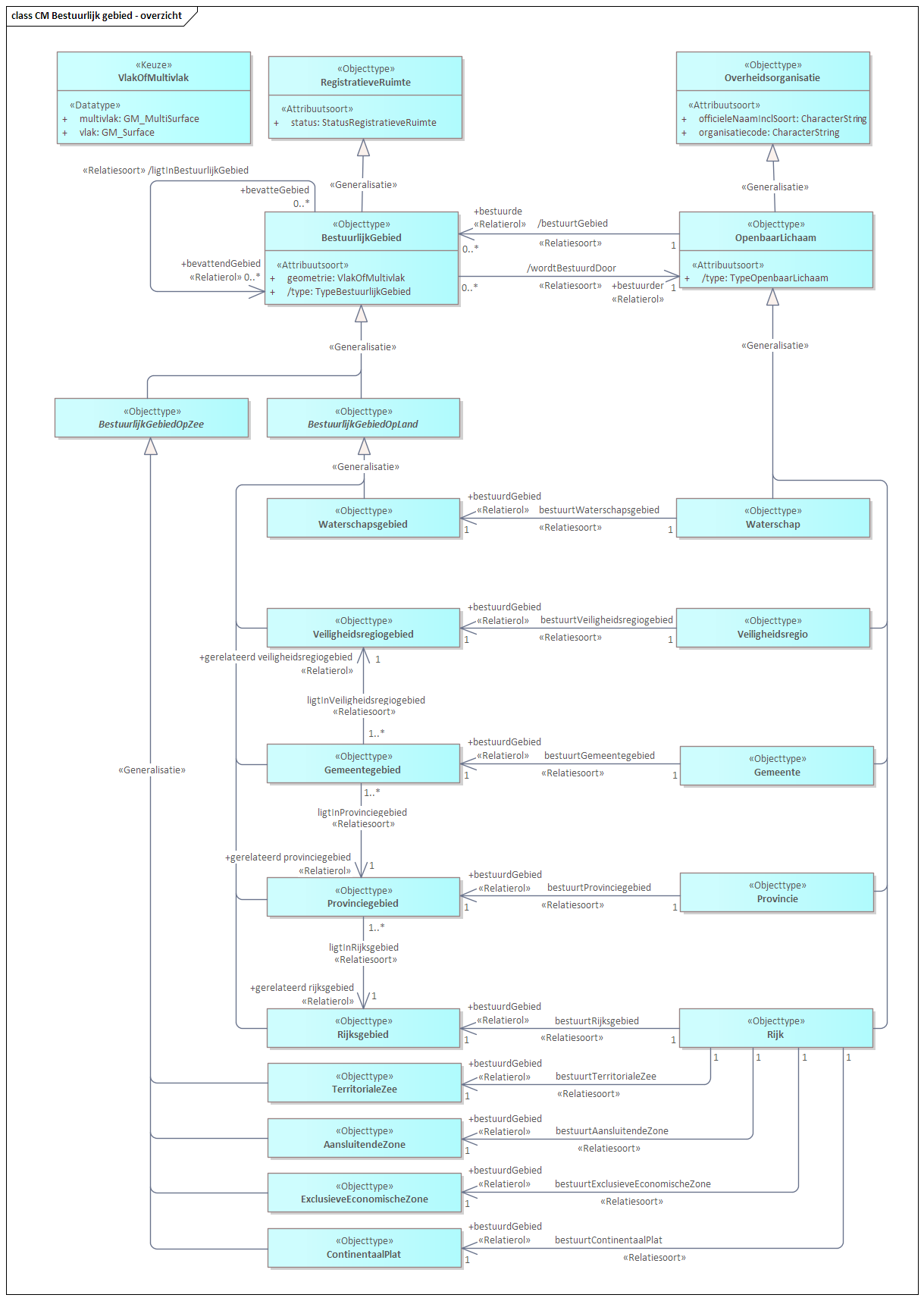 Diagram 
                        Dit is het overzichtsdiagram van het conceptuele informatiemodel
                           Bestuurlijke Gebieden. Hierin staan alle objecten, inclusief hun eigenschappen en onderlinge relaties op conceptueel niveau weergegeven.
                        
                        Een gedetailleerdere toelichting op de gemaakte modelleerkeuzes is terug te vinden in de detaildiagrammen die hierna zijn opgenomen.
                     