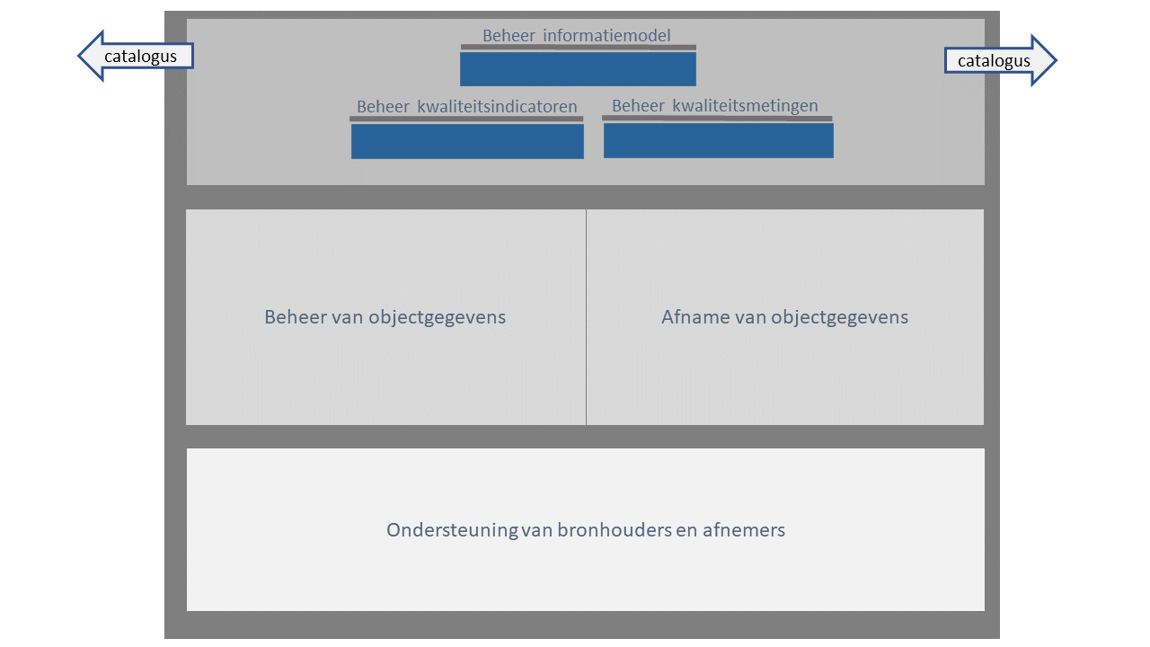 inrichting metabeheer