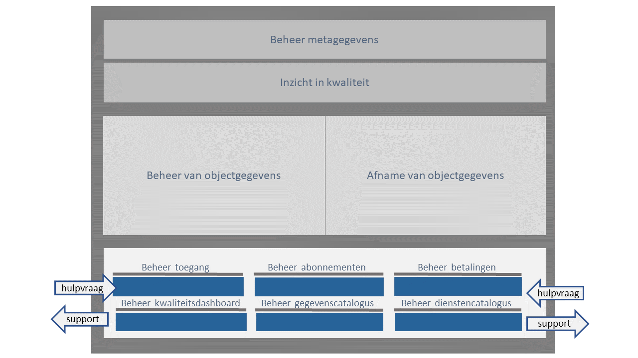 functiesondersteuning