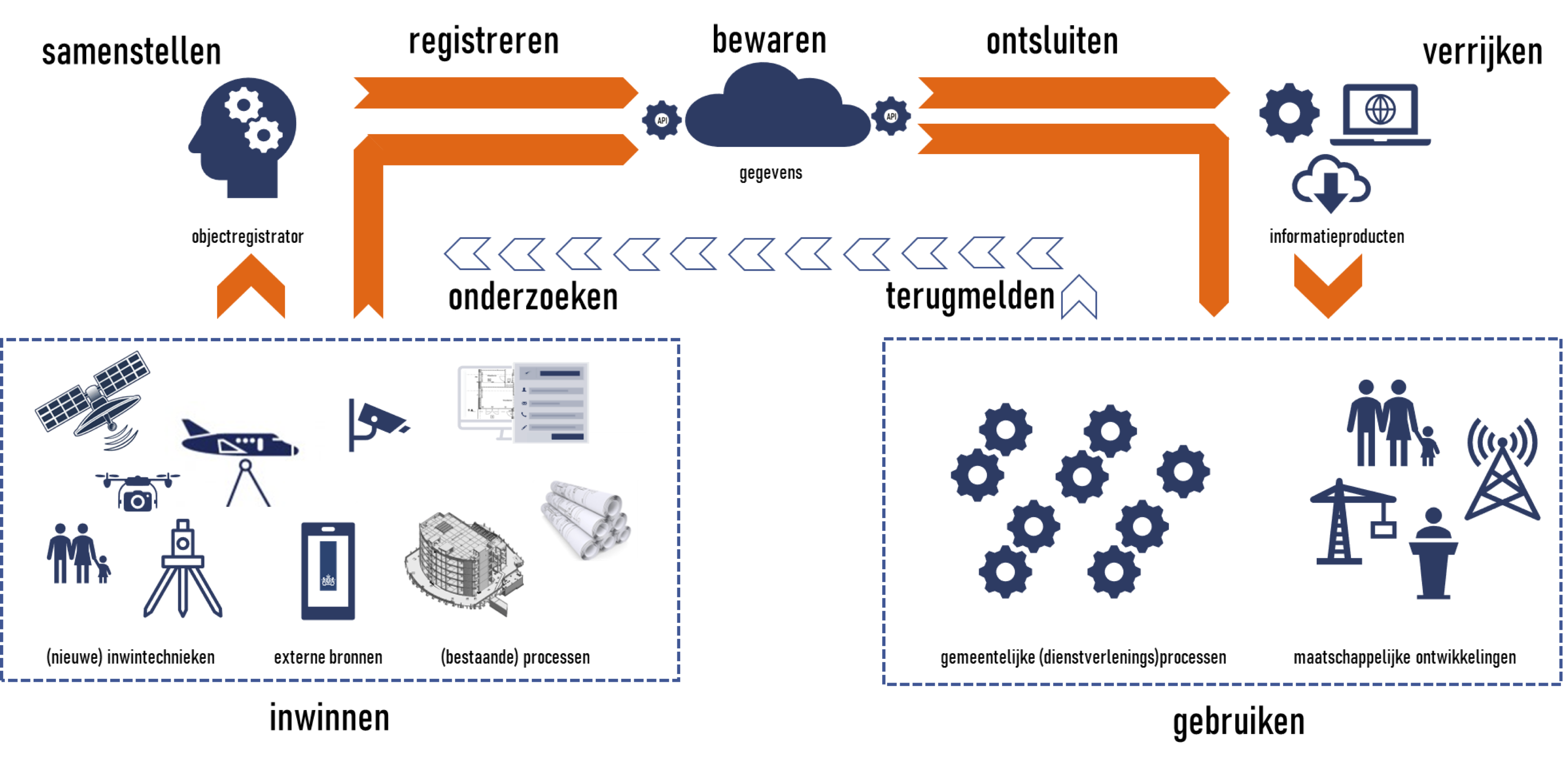 SOReenvoudig