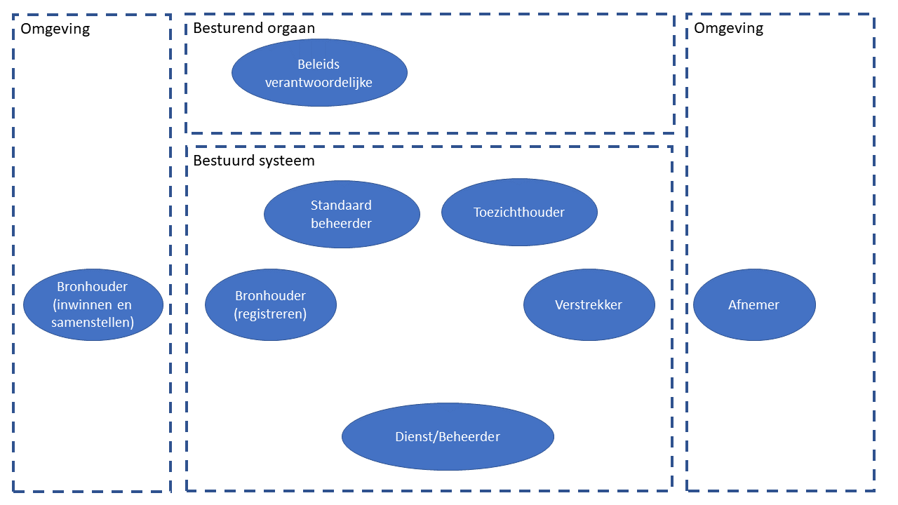 systeemrollen-objectenregistratie.png