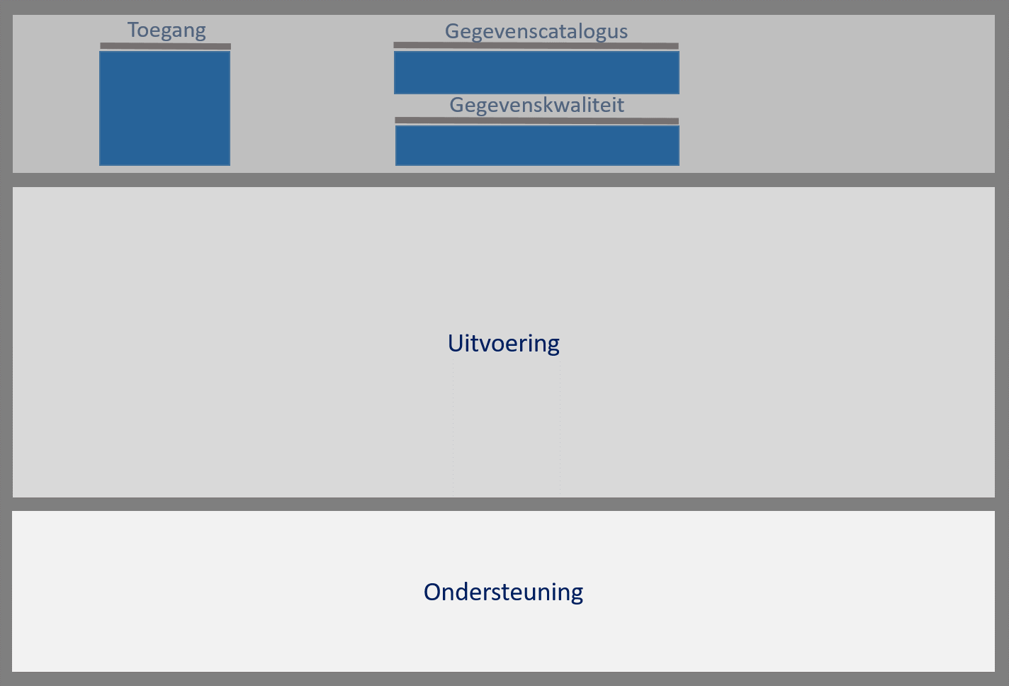 inrichting metabeheer