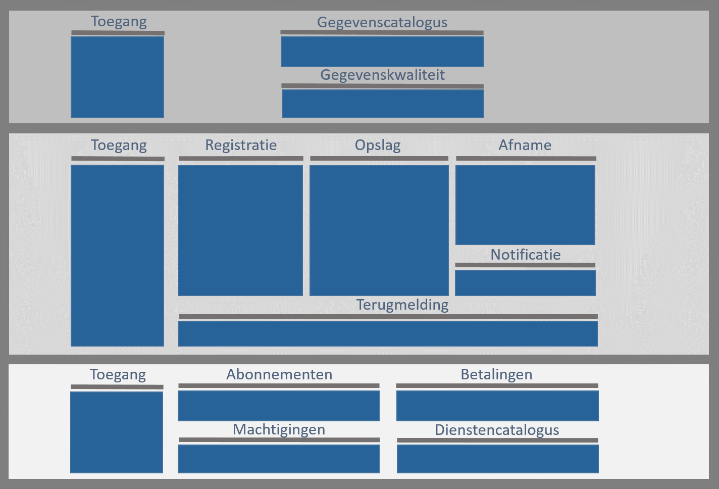 inrichting metabeheer uitvoering ondersteuning
