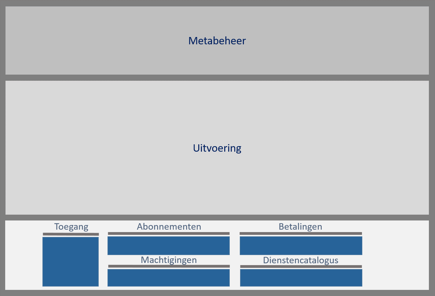 inrichting ondersteuning