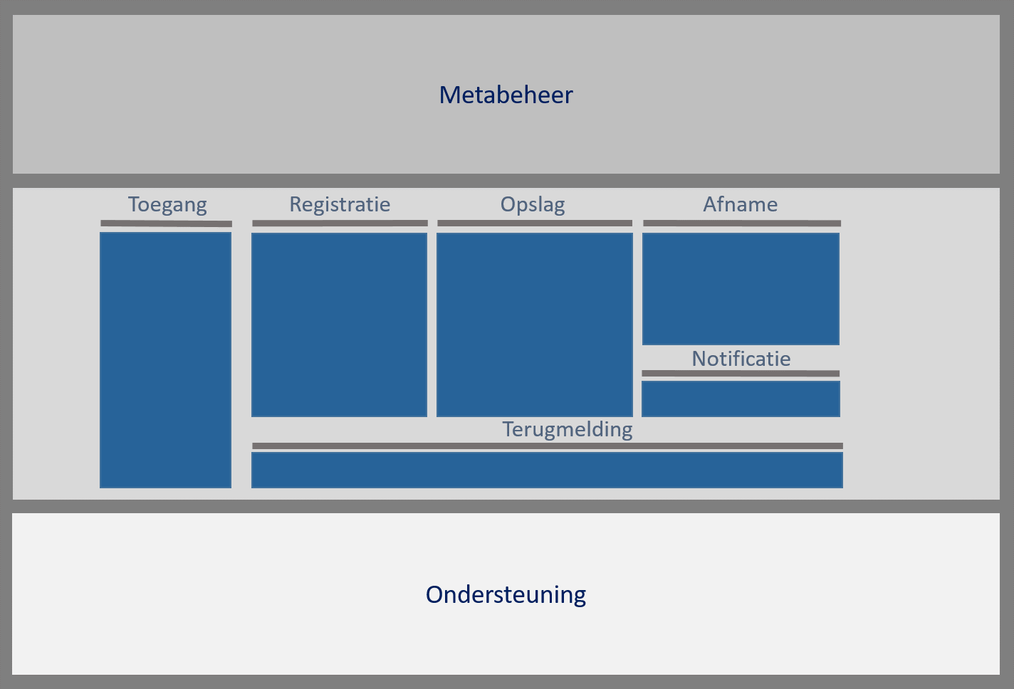 inrichting uitvoering
