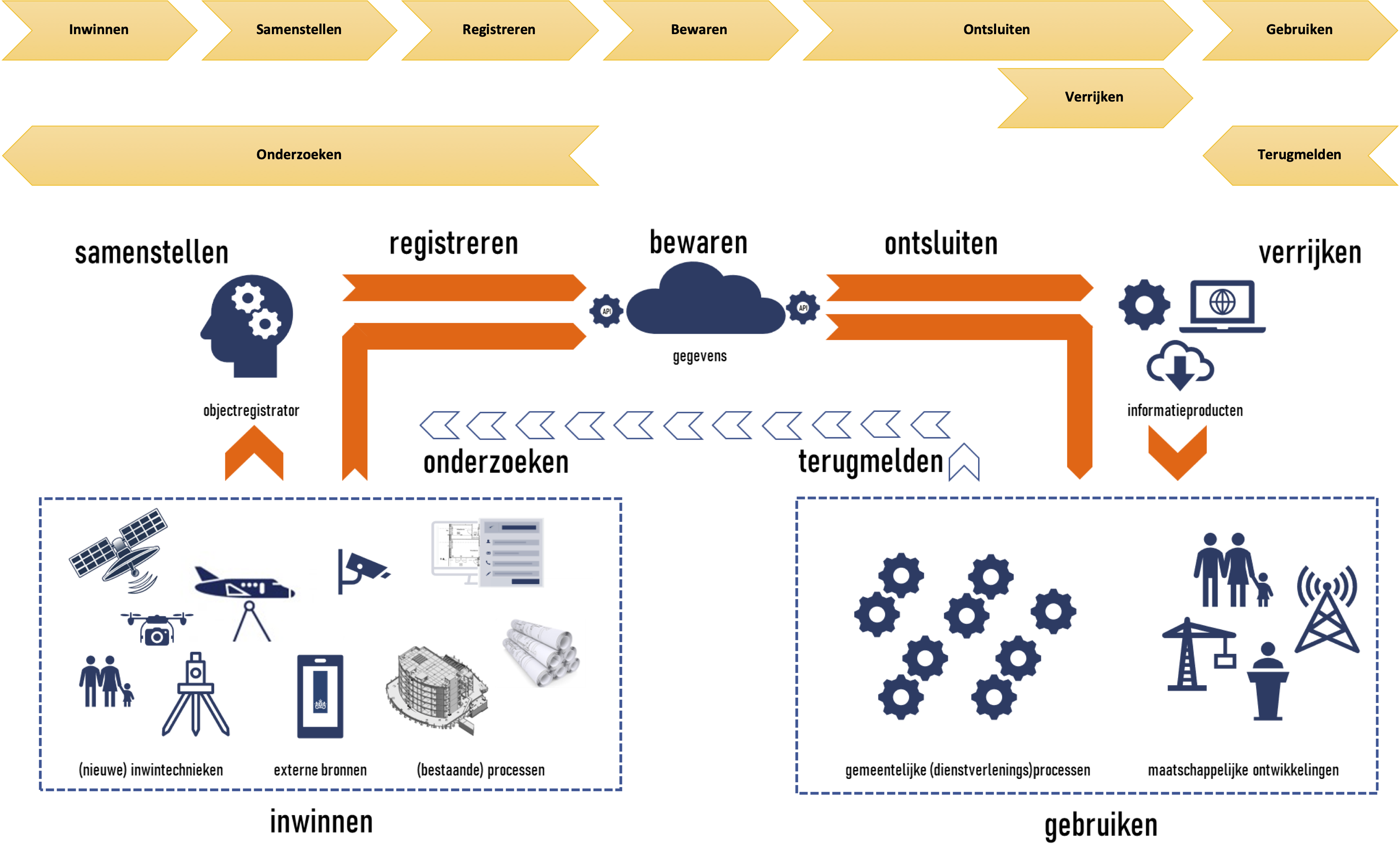 processtappen