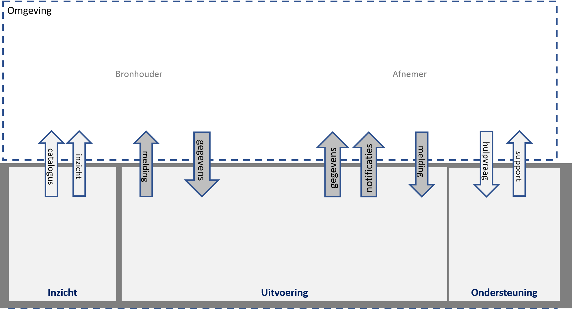 interacties-objectenregistratie