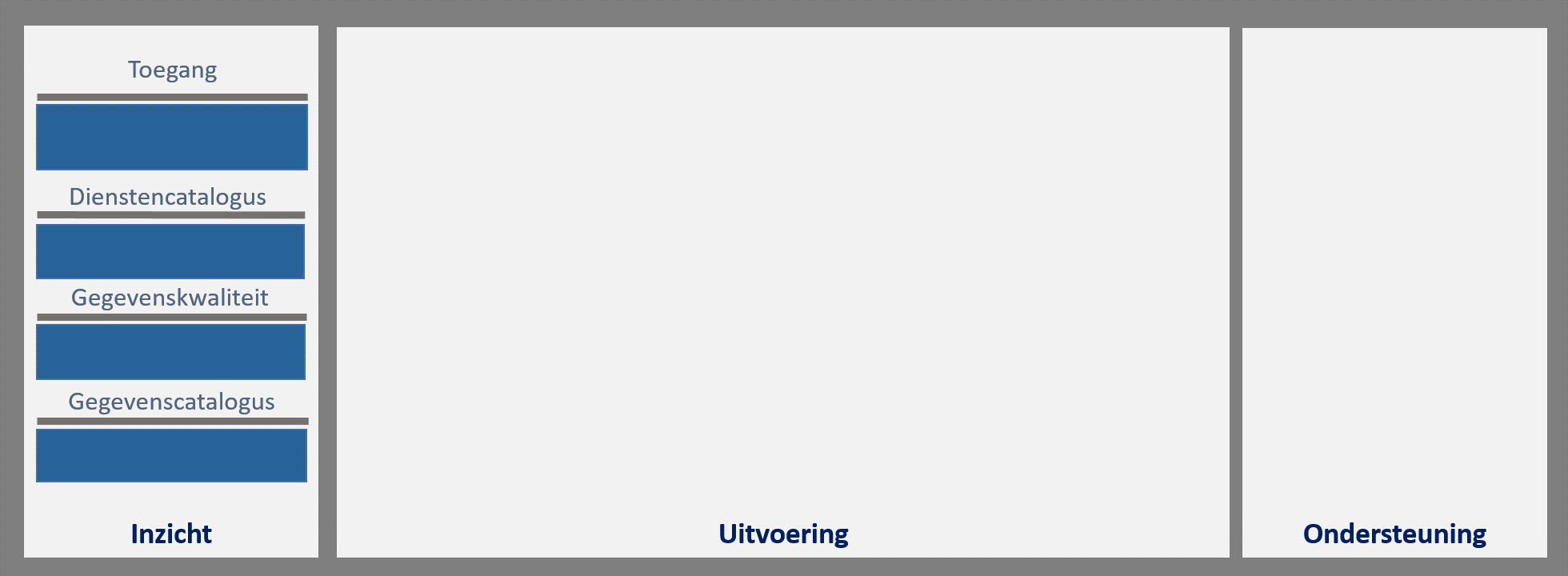 inrichting inzicht