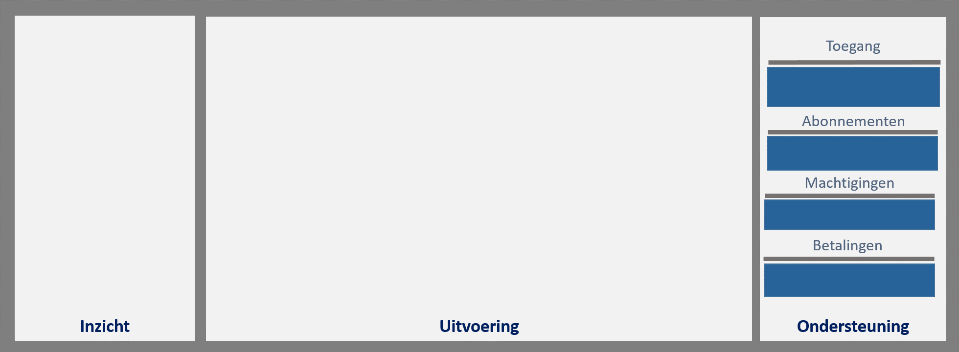 inrichting ondersteuning