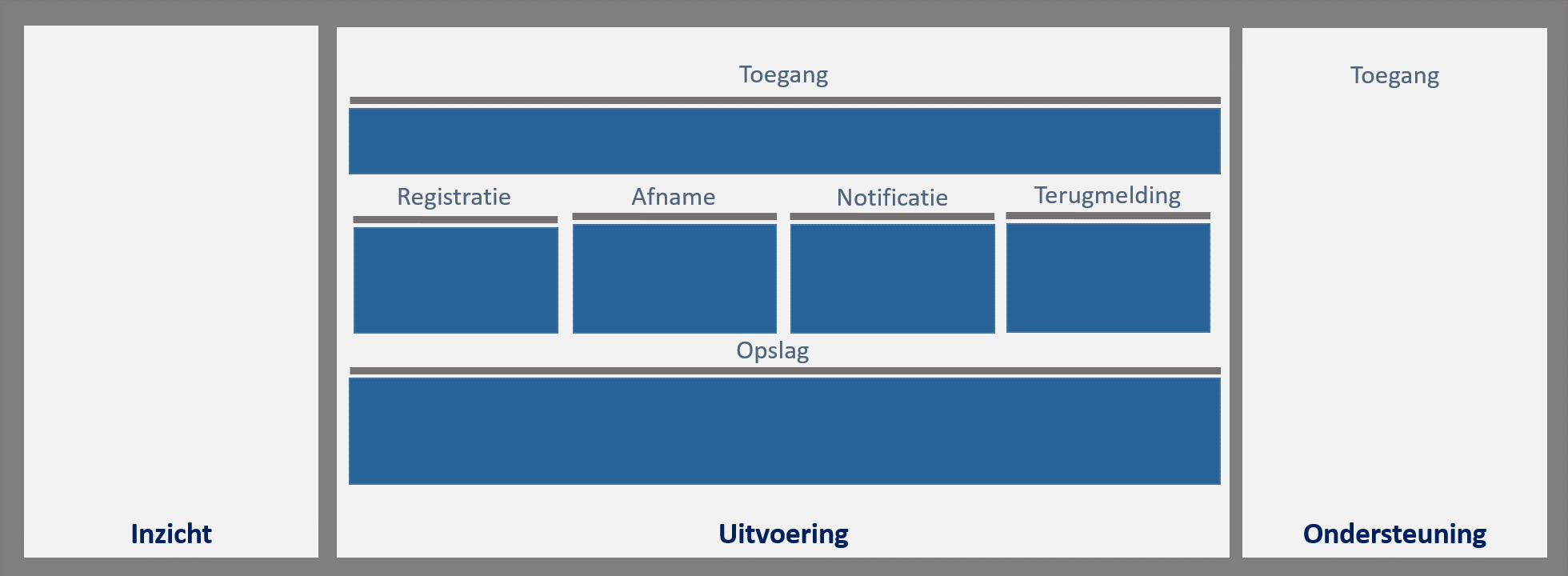 inrichting uitvoering