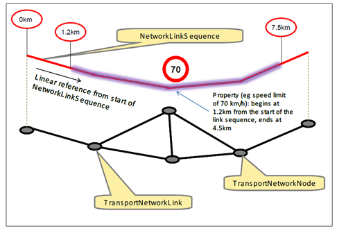 lineair referencing