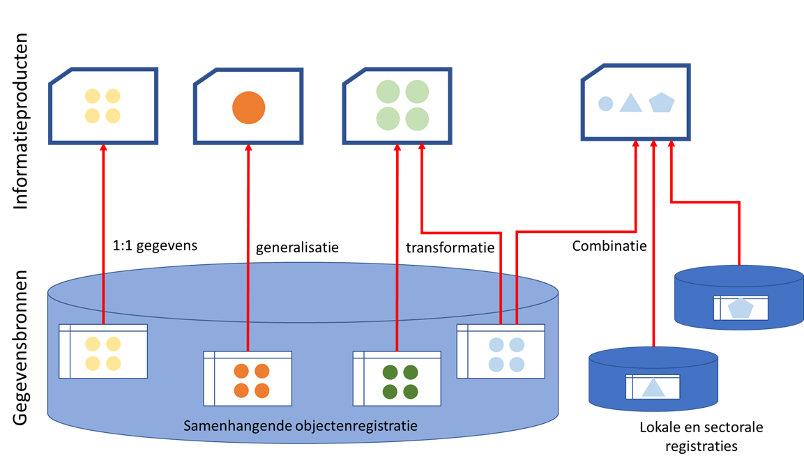 informatieproducten