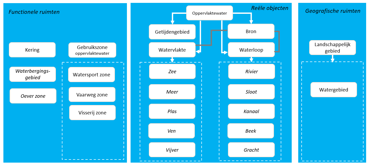 denkraamSOR_water