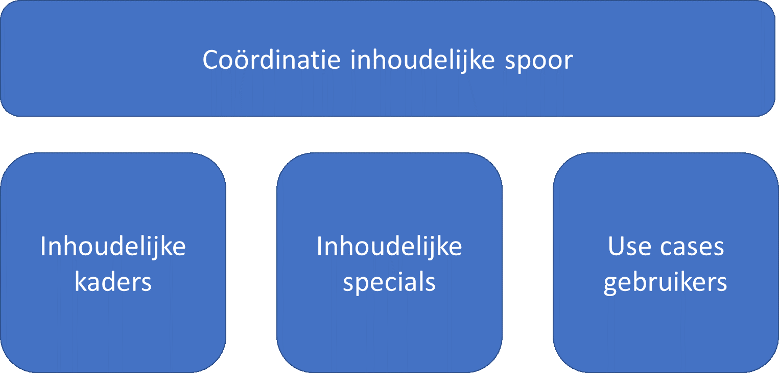 hoofdelementen
