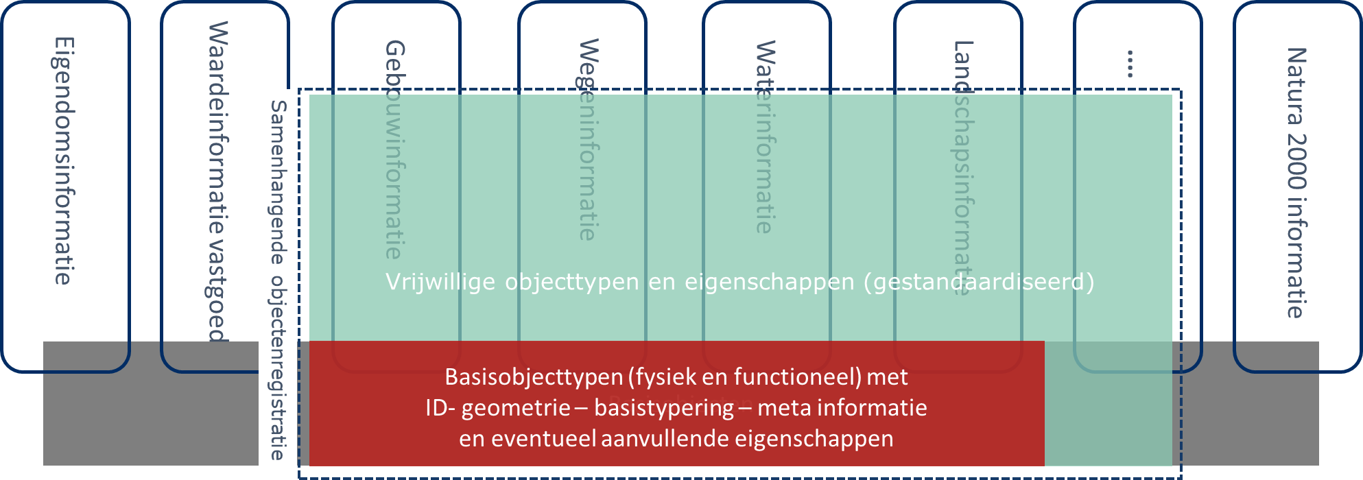 onderscheid verplicht en vrijwillig