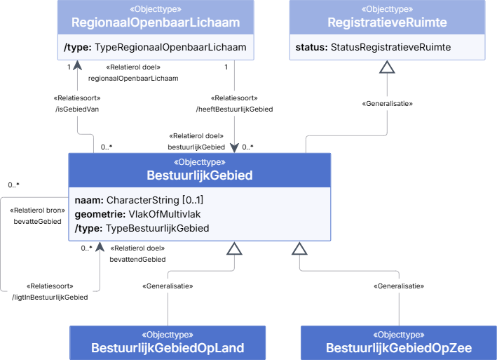 Bestuurlijk gebied - detail