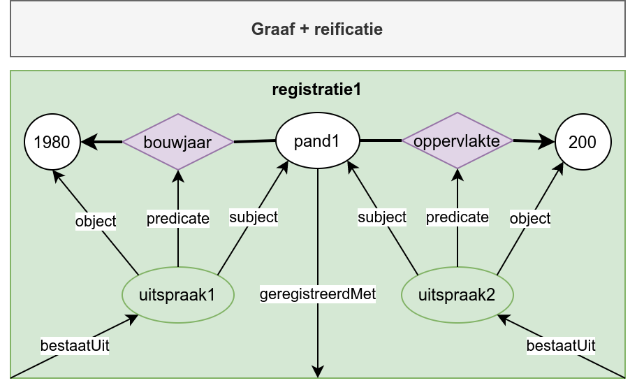 historie-graaf-uitspraak