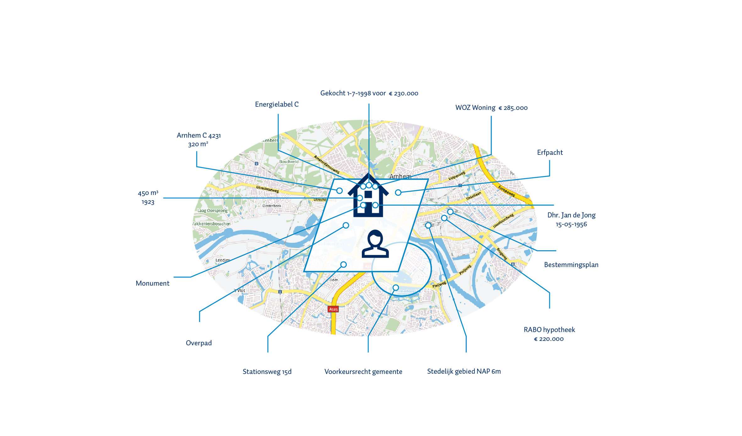 voorbeeld-informatie