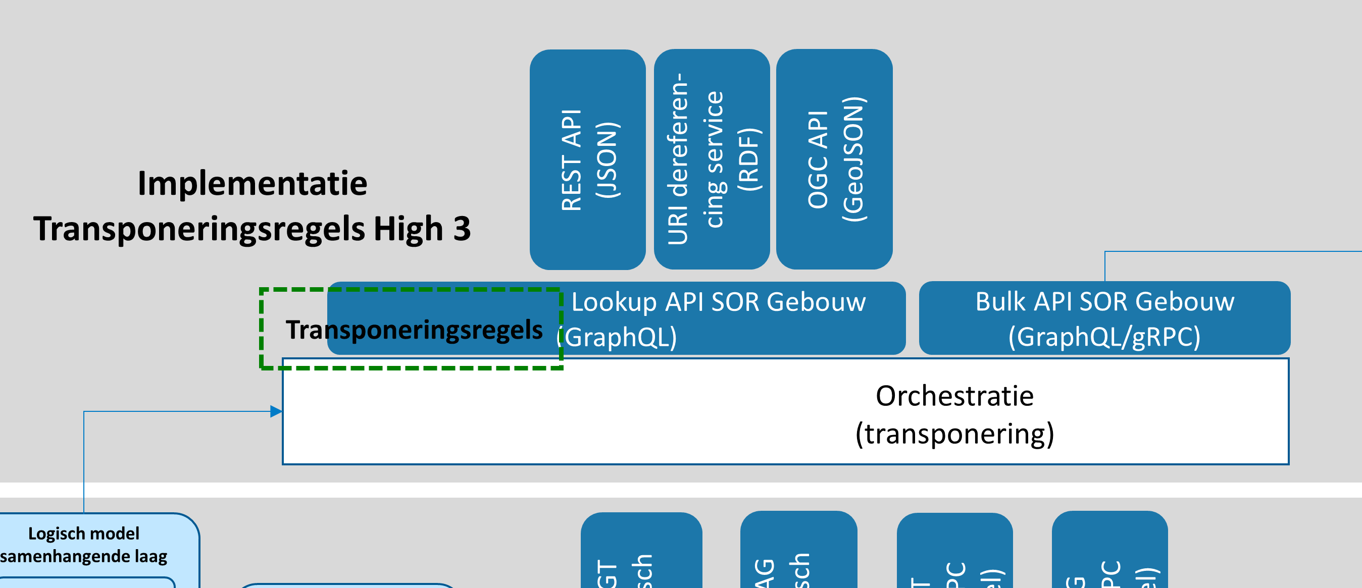 Transponeringsregelsarch1