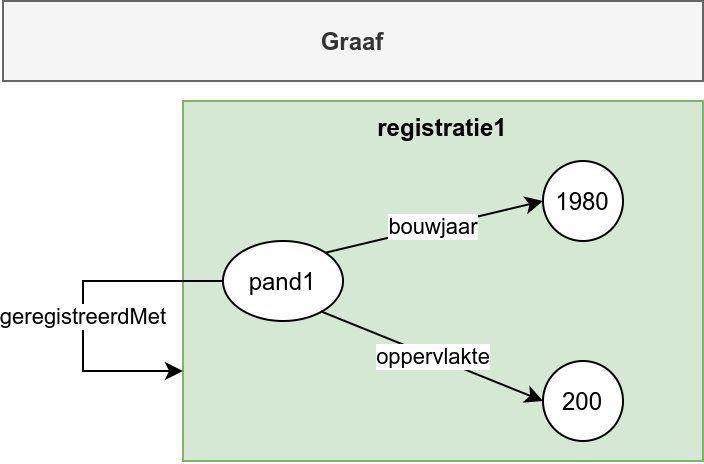historie-graaf