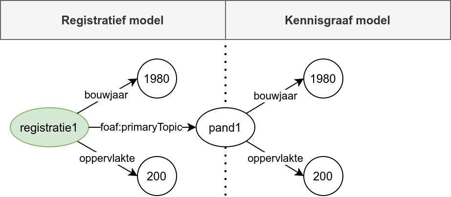 historie-soc