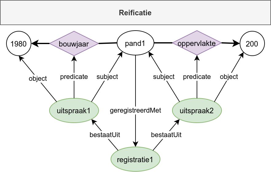 historie-uitspraak