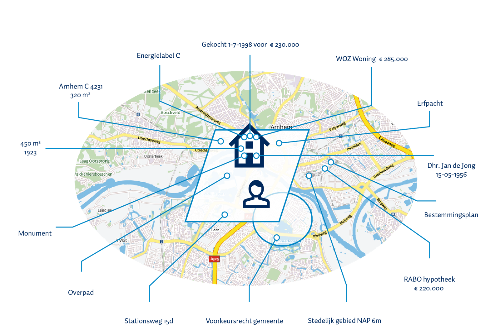voorbeeld-informatie