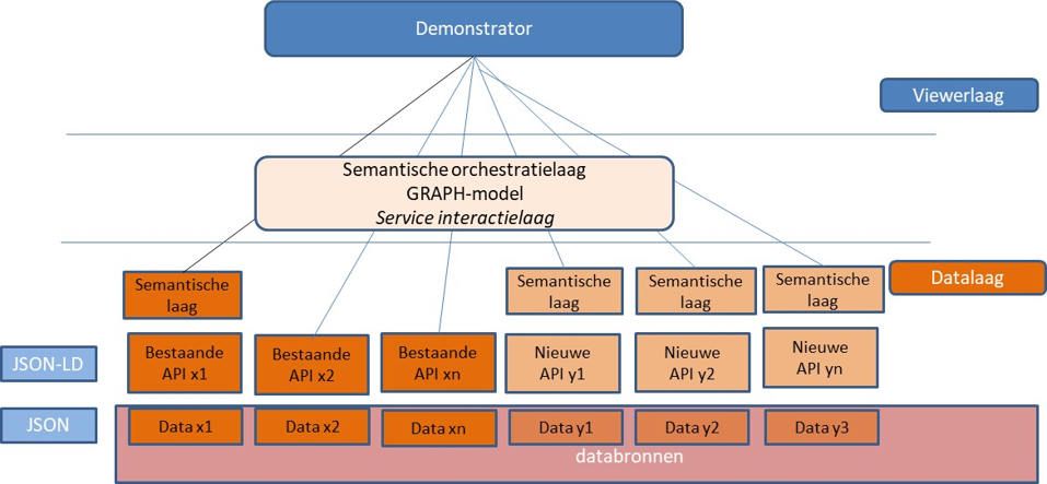 demonstrator_architectuur