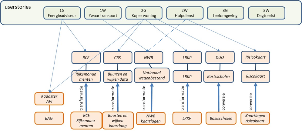 databronnen