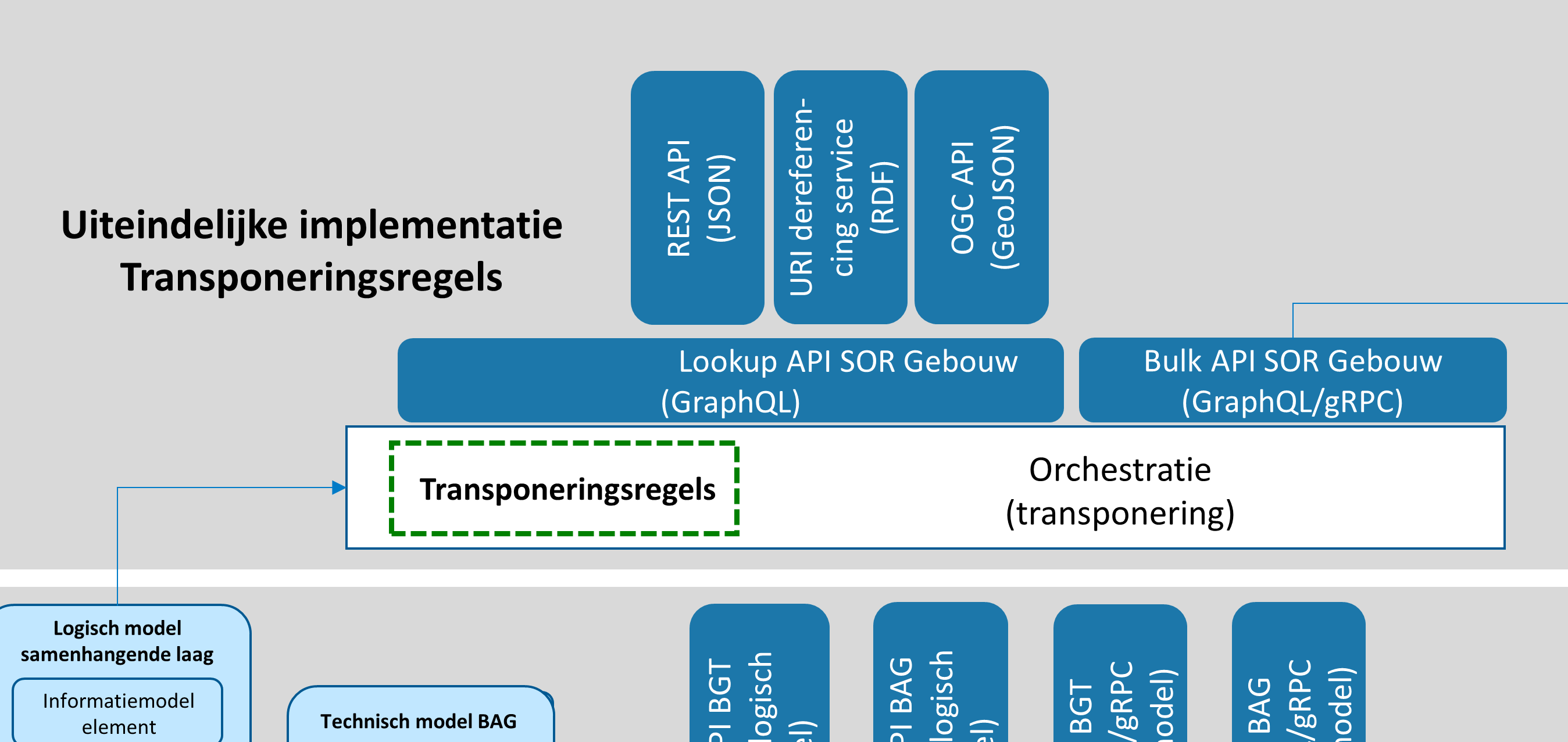 Transponeringsregelsarch2