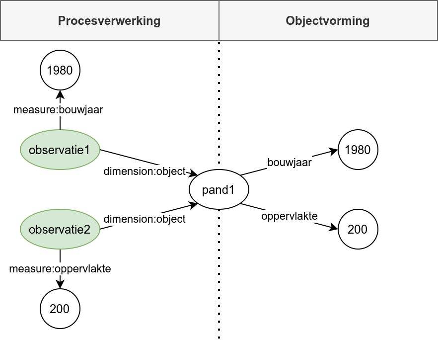 historie-soc-data-cube