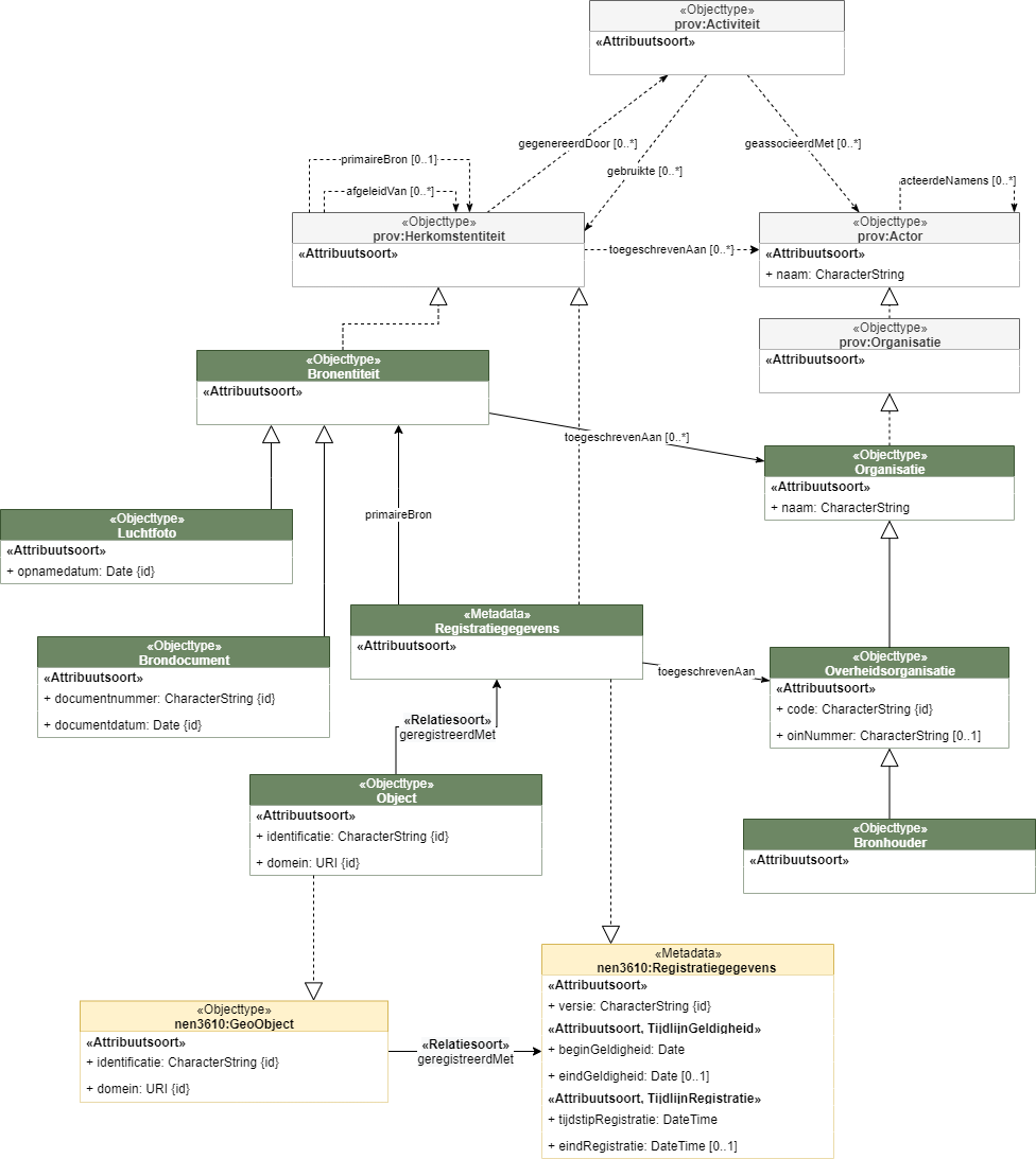 metadata-herkomst-bron