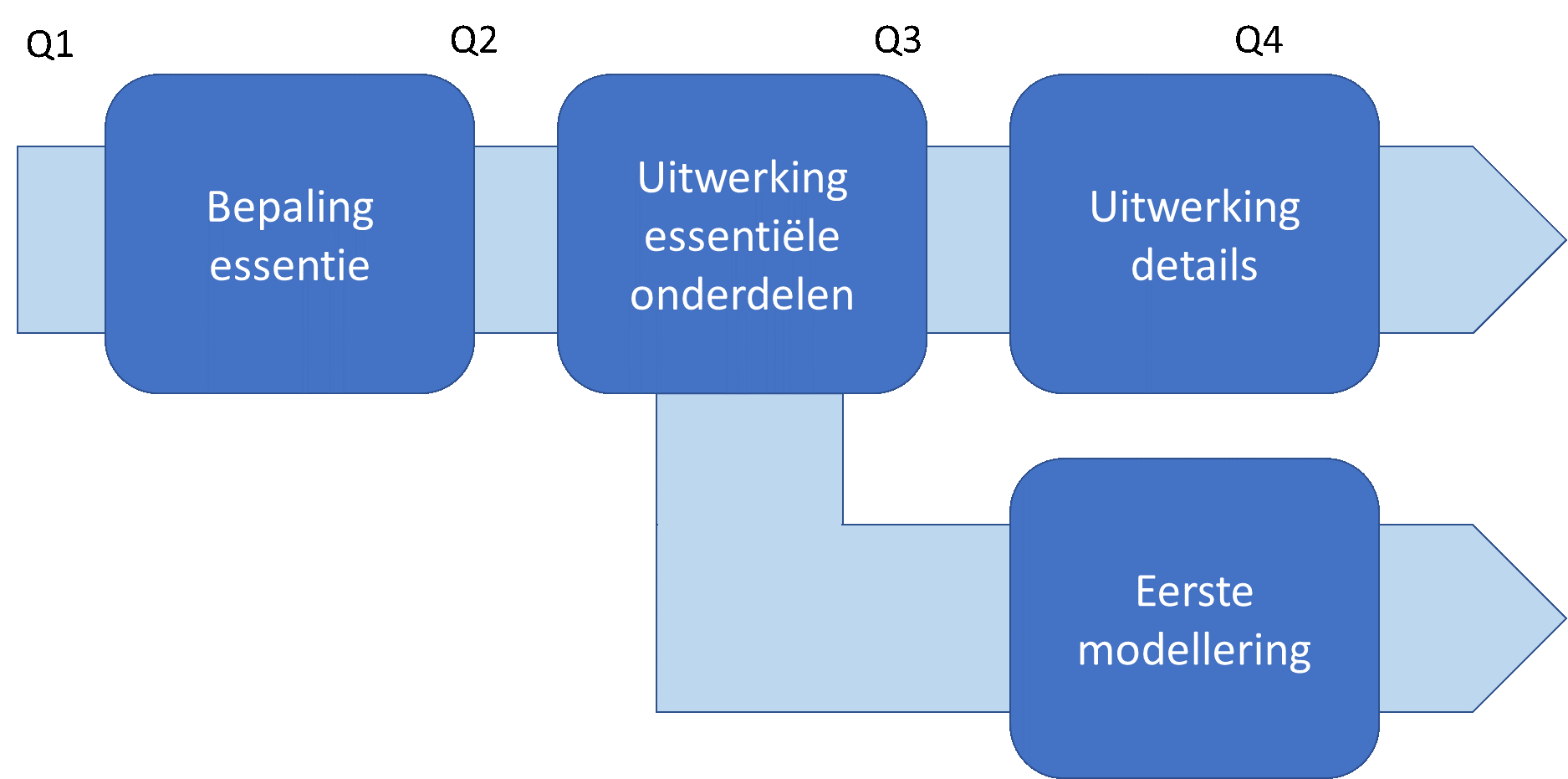 hoofdelementen