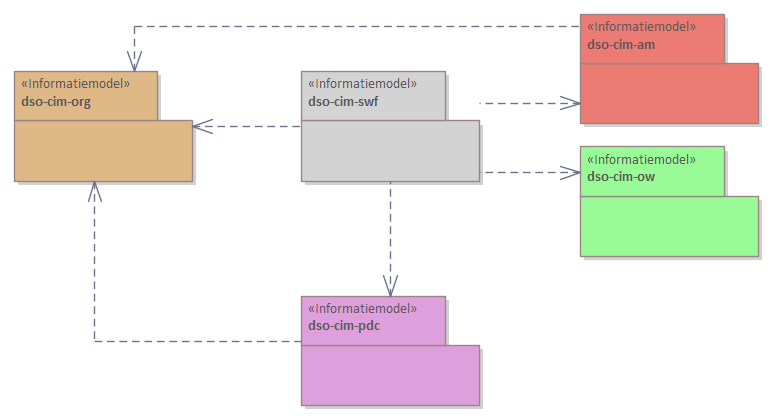 Diagram: Context - overzicht