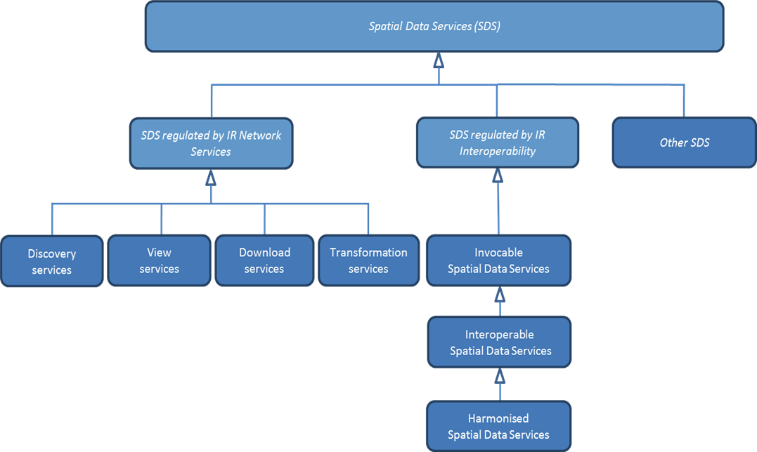 sds_schema2